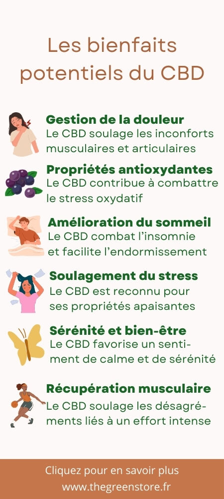 Infographie sur les bienfaits du CBD