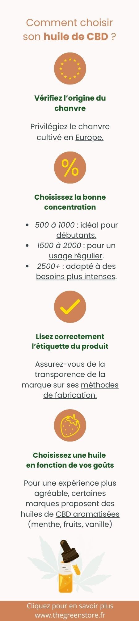 Infographie Comment choisir son huile de CBD