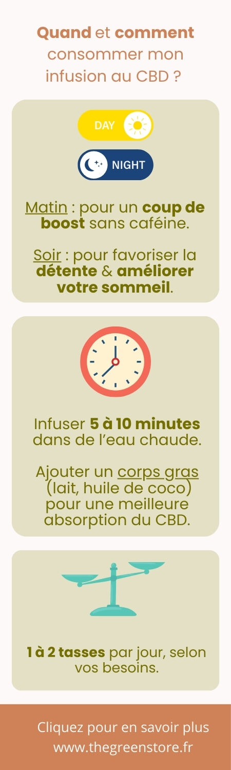 Infographie Quand et Comment consommer son infusion au CBD 