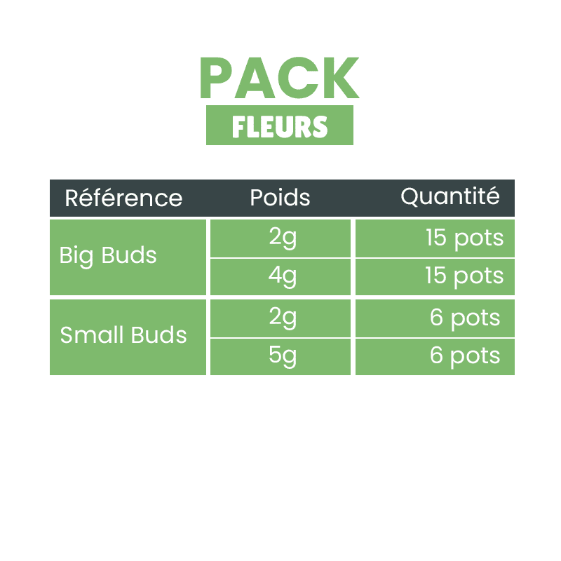 Pack d'implantation Fleurs CBD