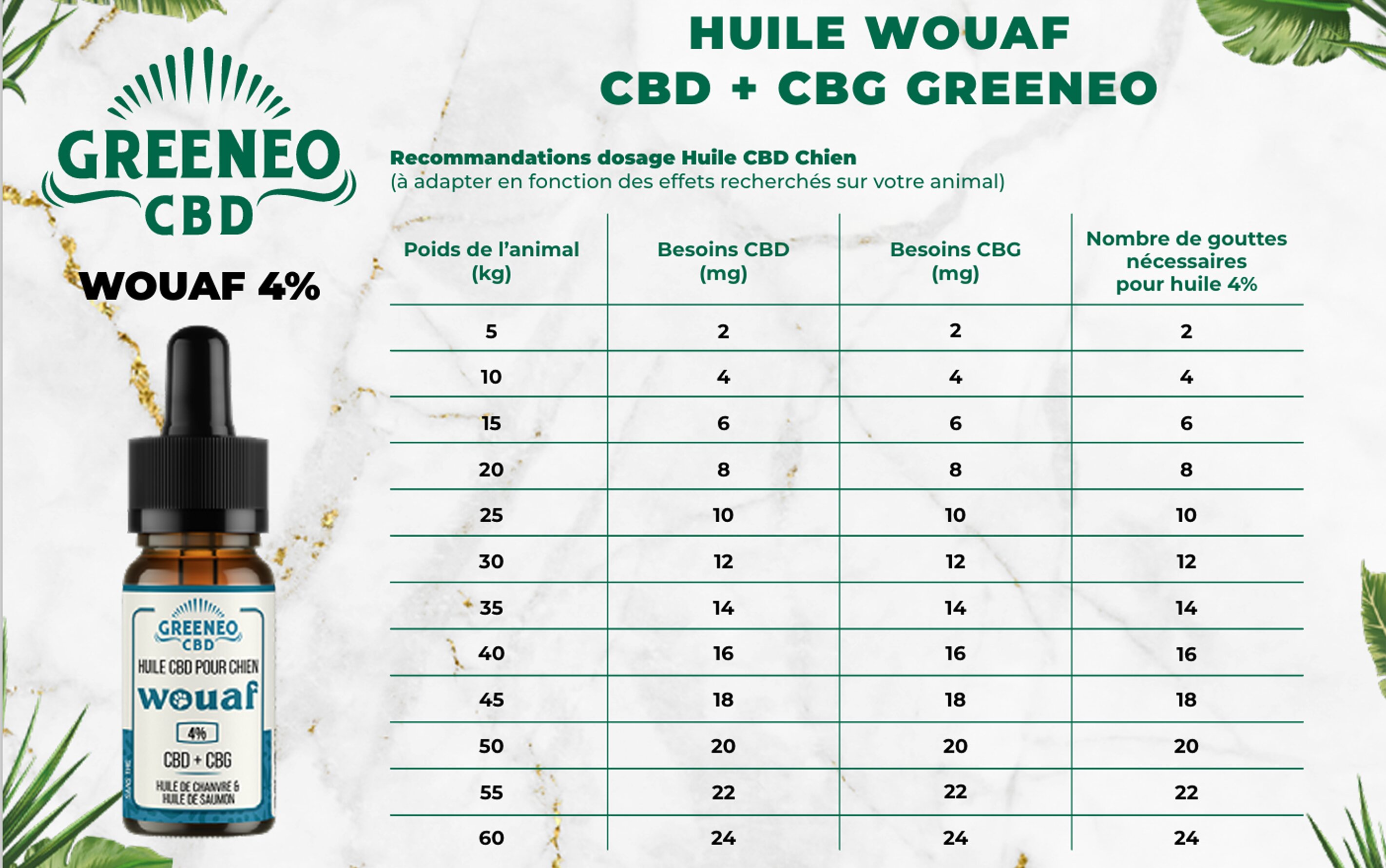 Aceite de CBD CBG para perros - Greeneo