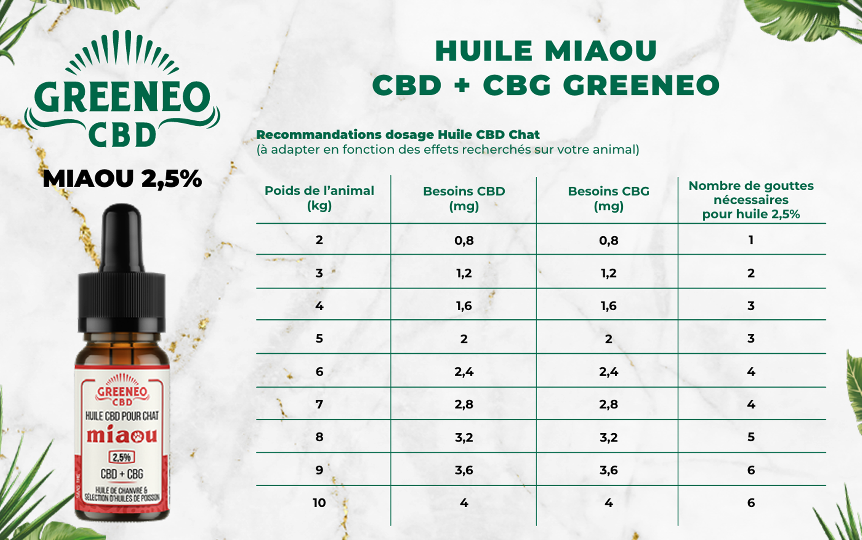 Aceite de CBD CBG para gatos - Greeneo